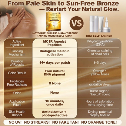 𝑶𝒇𝒇𝒊𝒄𝒊𝒂𝒍 𝑺𝒕𝒐𝒓𝒆 | ☀️☀️ 𝐋𝐚𝐝𝐲𝐬𝐜𝐚𝐫𝐭® 𝐒𝐮𝐧𝐥𝐞𝐬𝐬 𝐍𝐚𝐭𝐮𝐫𝐚𝐥 𝐆𝐥𝐨𝐰 𝐓𝐚𝐧𝐧𝐢𝐧𝐠 𝐌𝐢𝐜𝐫𝐨𝐧𝐞𝐞𝐝𝐥𝐞 𝐏𝐚𝐭𝐜𝐡 🇺🇸 (𝐉𝐮𝐬𝐭 𝐨𝐧𝐜𝐞 𝐚 𝐝𝐚𝐲) 𝐕𝐢𝐬𝐢𝐛𝐥𝐞 𝐁𝐫𝐨𝐧𝐳𝐞 𝐆𝐥𝐨𝐰 𝐢𝐧 𝟕 𝐃𝐚𝐲𝐬 ✅ 𝐍𝐨 𝐔𝐕, 𝐍𝐨 𝐎𝐫𝐚𝐧𝐠𝐞, 𝐍𝐨 𝐒𝐭𝐫𝐞𝐚𝐤𝐬, 𝐍𝐨 𝐃𝐇𝐀, 𝐍𝐨 𝐌𝐞𝐬𝐬.