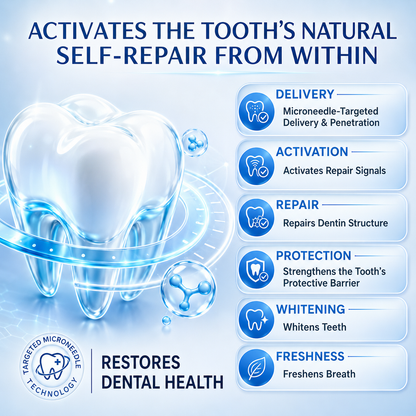 Ladyscart Tooth & Gum Repair Fast-Dissolving Microneedle Patch✨ (𝟓-𝐢𝐧-𝟏 💎 𝐑𝐞𝐛𝐮𝐢𝐥𝐝 𝐄𝐧𝐚𝐦𝐞𝐥 & 𝐃𝐞𝐧𝐭𝐢𝐧 • 𝐒𝐭𝐫𝐞𝐧𝐠𝐭𝐡𝐞𝐧 𝐆𝐮𝐦𝐬 • 𝐄𝐫𝐚𝐝𝐢𝐜𝐚𝐭𝐞 𝐓𝐚𝐫𝐭𝐚𝐫 & 𝐎𝐝𝐨𝐫 • 𝐖𝐡𝐢𝐭𝐞𝐧𝐢𝐧𝐠 • 𝐒𝐭𝐨𝐩 𝐓𝐨𝐨𝐭𝐡 𝐒𝐞𝐧𝐬𝐢𝐭𝐢𝐯𝐢𝐭𝐲)